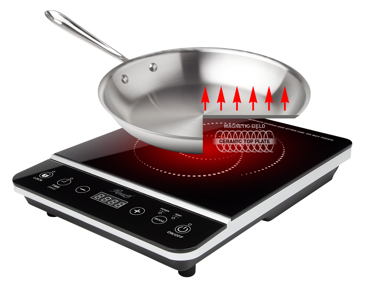 Rosewill RHAI-16001 Portable Induction Cooktop